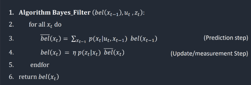 Bayes Algorithm