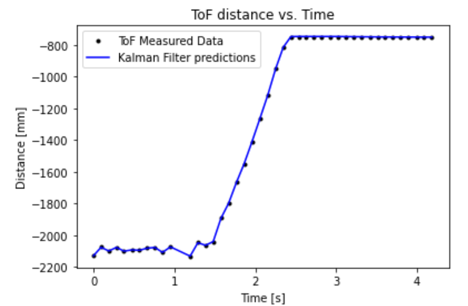 Python kalman