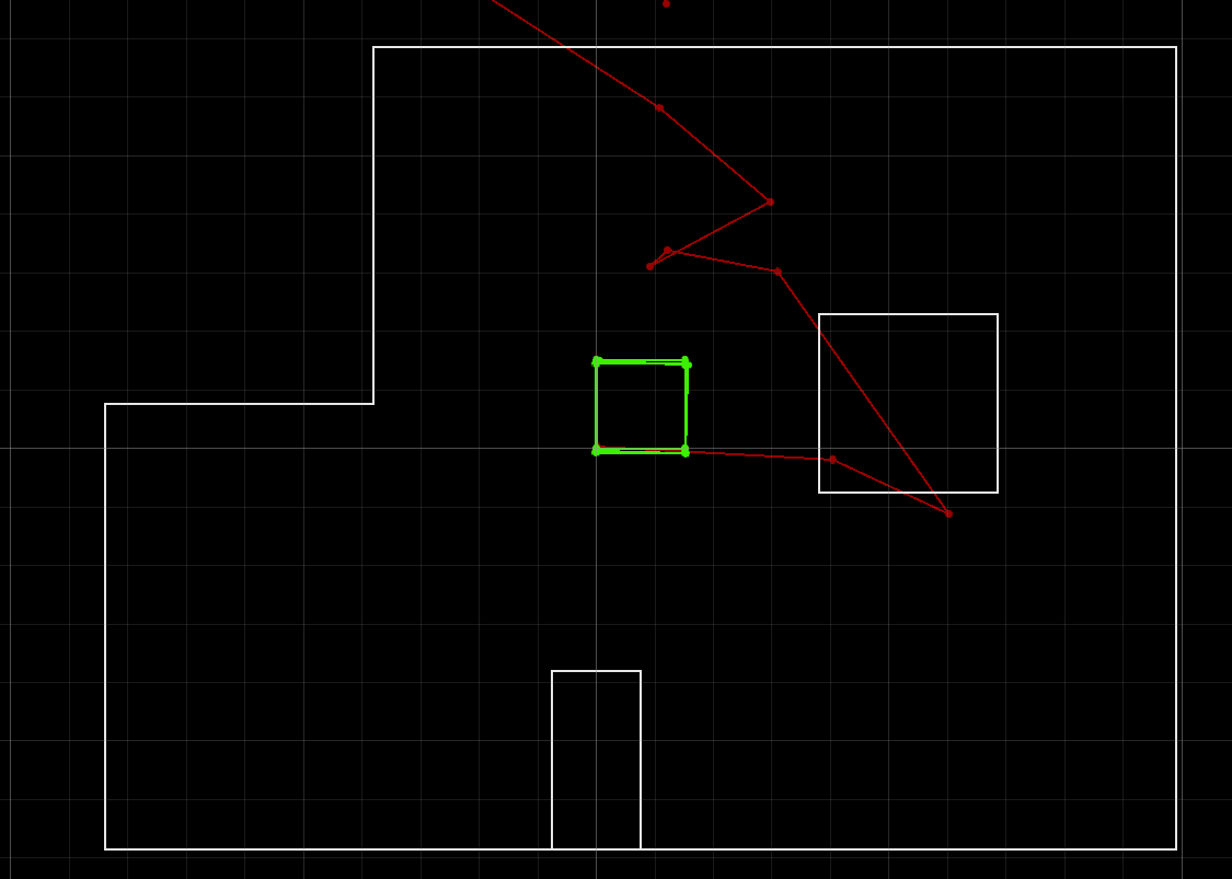 square open loop